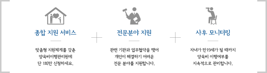 양육비 이행 지원 서비스 소개